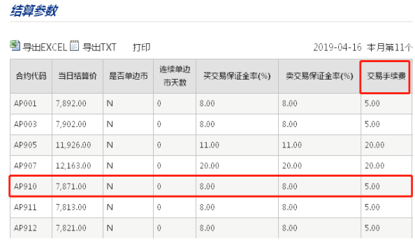 商品期货交易参数