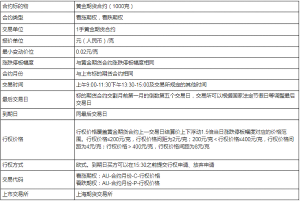 黄金期货交易规则