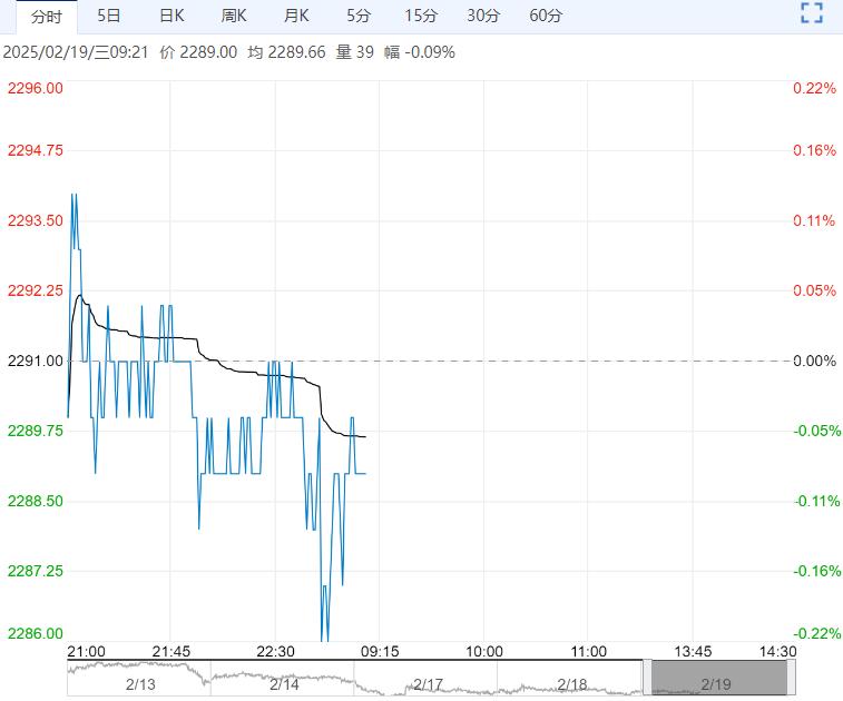 玉米供应压力持续-短期上行压力预计增大