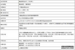 黄金期货知识 黄金期货一手多少钱