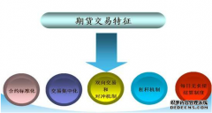 期货交易中什么因素是成功的关键呢？