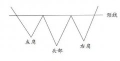 三重底在期货交易中的应用，如何降低期货交易成本？