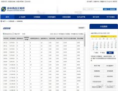 12月16日起郑商所调整菜粕期货手续费