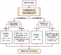 方正中期期货银期转账绑定流程