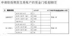 股指期货开户流程步骤及豁免验资和考试的情况