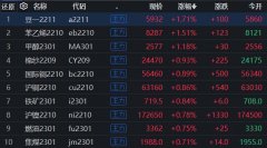 8月26日期市早盘大豆和沥青期货行情分析