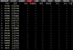 股指期货如何开仓，股指期货有哪些产品